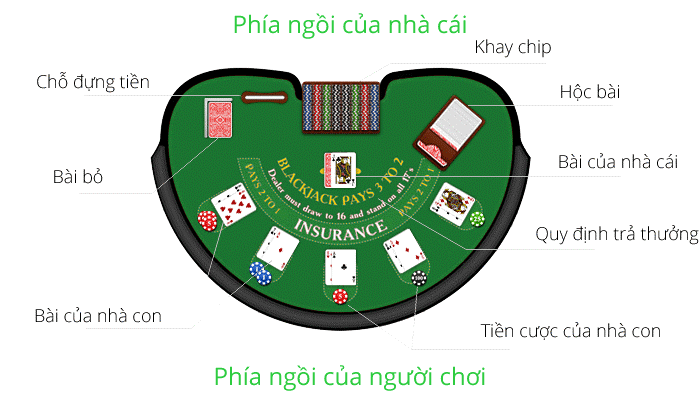 Blackjack gameplay example for the M88 Blackjack guide